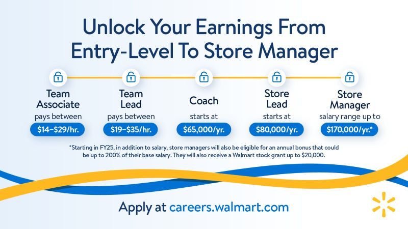 Walmart career development